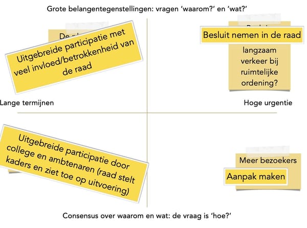 Prioriteren in de raad